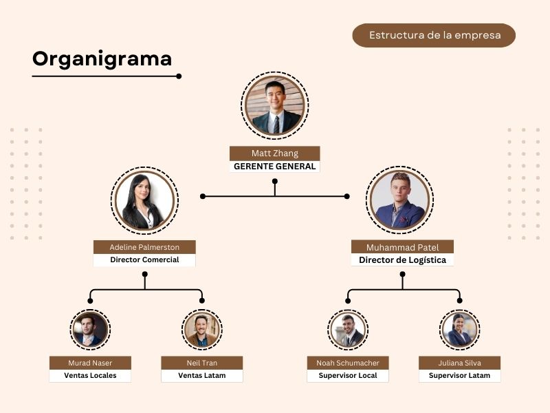 Un proyecto de CRM a Medida deberá involucrar a los principales directivos de la empresa bajo un liderazgo y compromiso claro